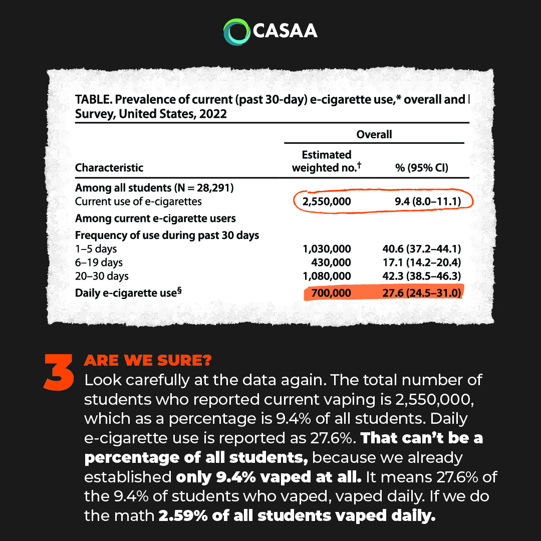 How To Read The CDC's Confusingy Presented Youth Vaping Data