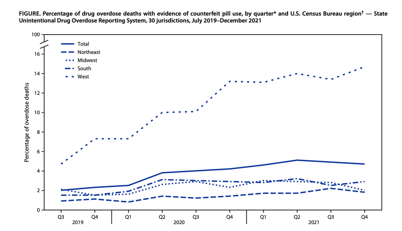 CDC: Counterfeit Pill Overdose Deaths More Than Doubled During Pandemic